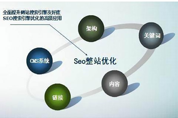 驻马店外包seo优化公司